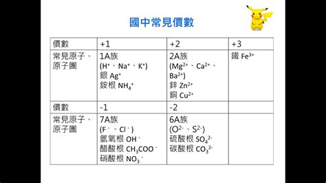 石穴 化學式|黎明中學國中部二年愛班 自然 理化)4